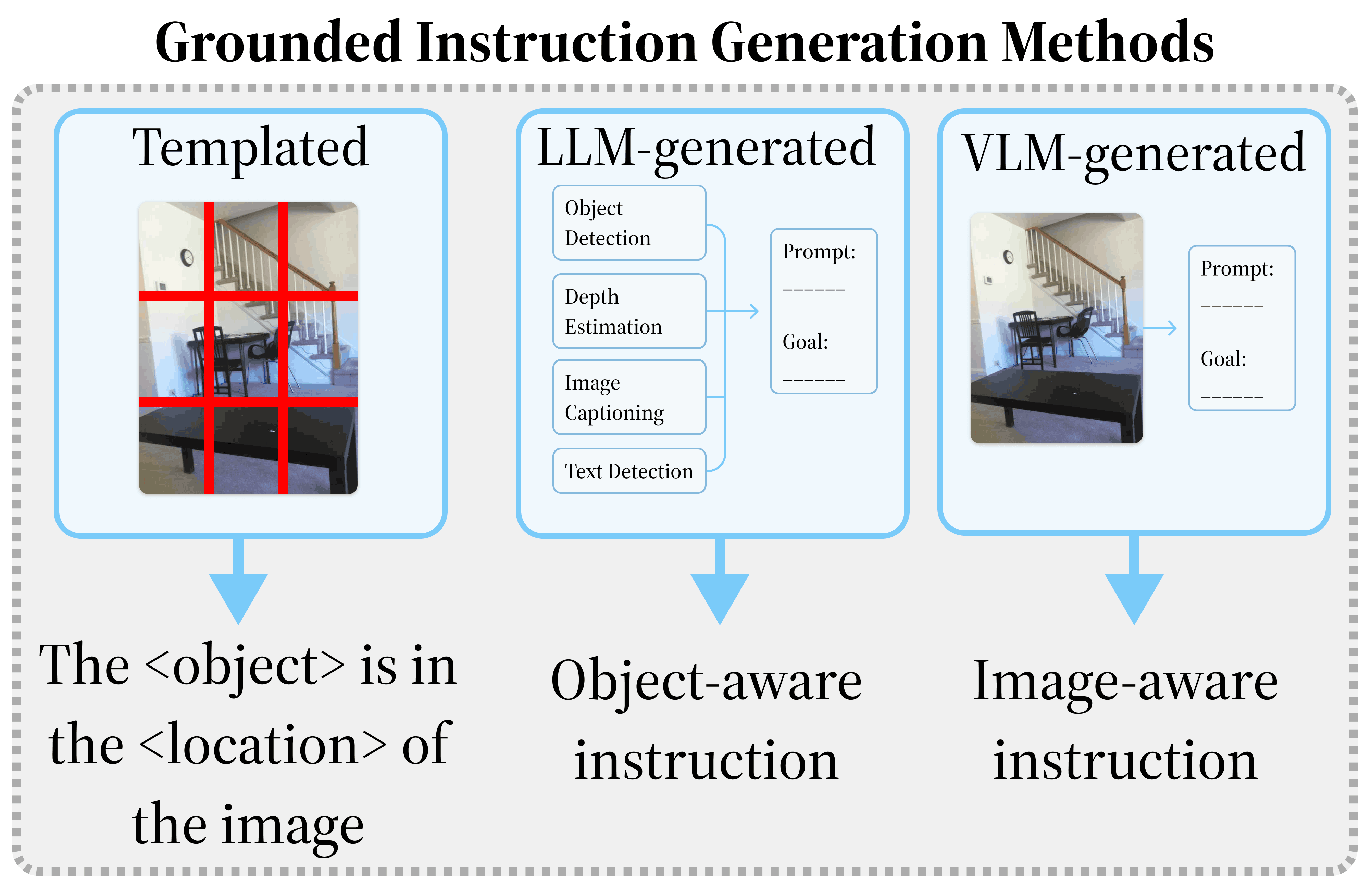 Generating Contextually-Relevant Navigation Instructions for Blind and Low Vision People