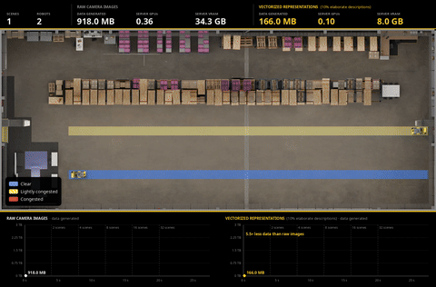 Industrial ReMEmbR: Scaling Spatiotemporal Memory to Robot Fleets